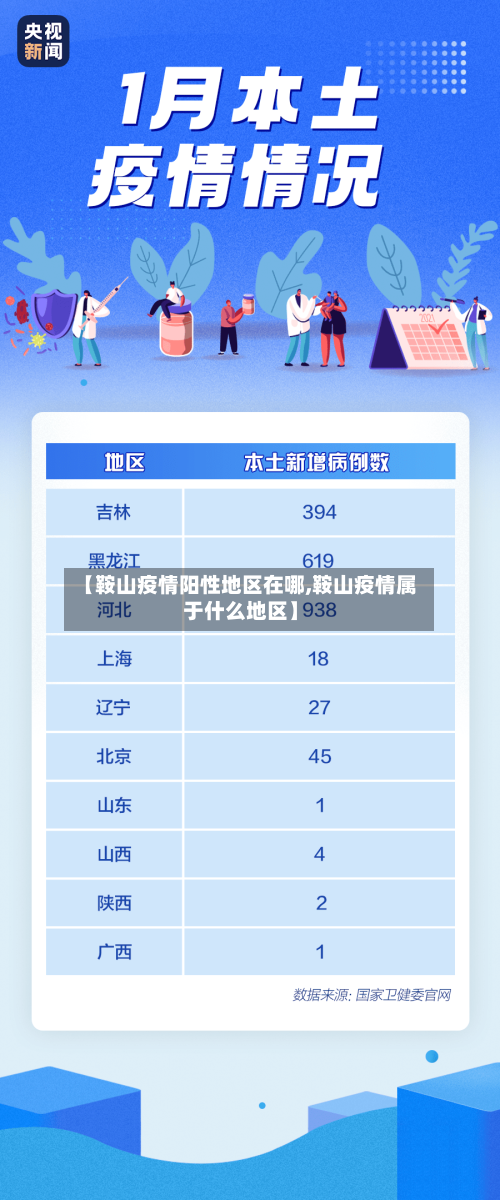 【鞍山疫情阳性地区在哪,鞍山疫情属于什么地区】-第1张图片