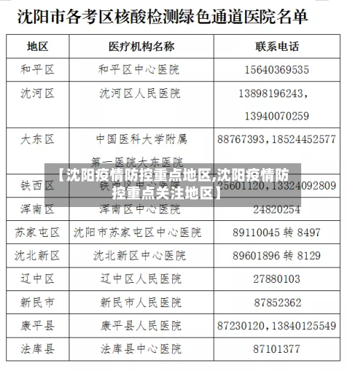【沈阳疫情防控重点地区,沈阳疫情防控重点关注地区】-第2张图片