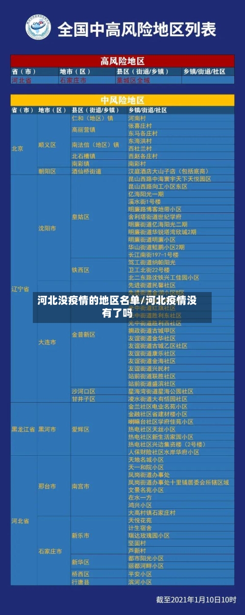 河北没疫情的地区名单/河北疫情没有了吗-第1张图片