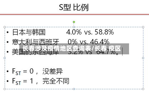 长春涉及疫情地区查询表/长春 疫区-第1张图片