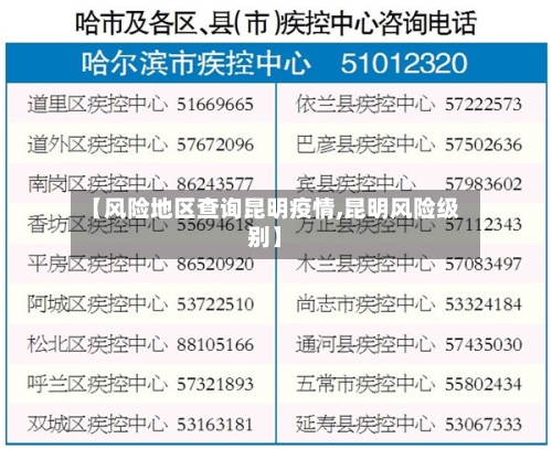 【风险地区查询昆明疫情,昆明风险级别】-第2张图片