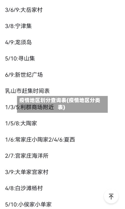 疫情地区划分查询表(疫情地区分类表)-第1张图片