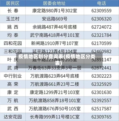 疫情地区划分查询表(疫情地区分类表)-第3张图片