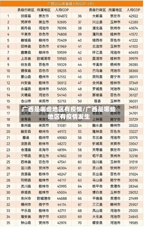 广西是哪些地区有疫情/广西是哪些地区有疫情发生-第1张图片