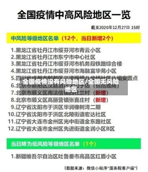 全国疫情没有风险地区/全国无风险地区-第1张图片