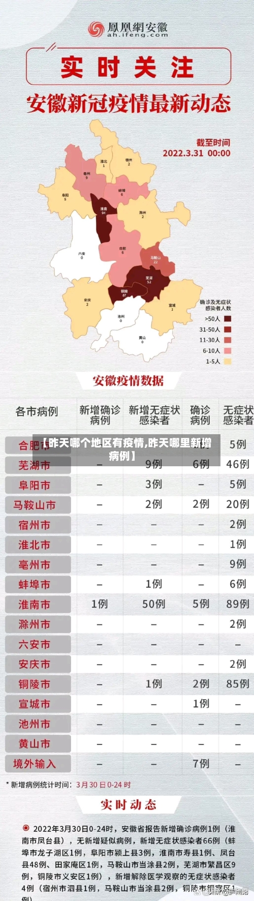 【昨天哪个地区有疫情,昨天哪里新增病例】-第1张图片