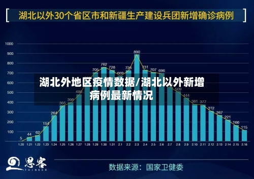 湖北外地区疫情数据/湖北以外新增病例最新情况-第1张图片