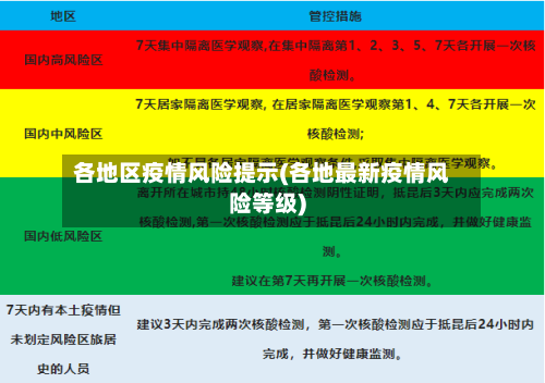 各地区疫情风险提示(各地最新疫情风险等级)-第1张图片
