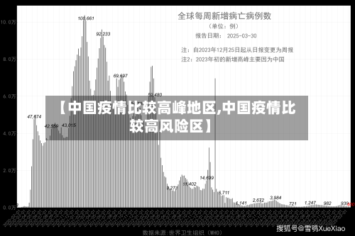 【中国疫情比较高峰地区,中国疫情比较高风险区】-第2张图片