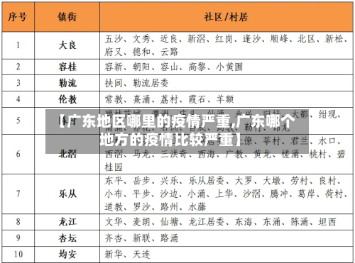 【广东地区哪里的疫情严重,广东哪个地方的疫情比较严重】-第1张图片