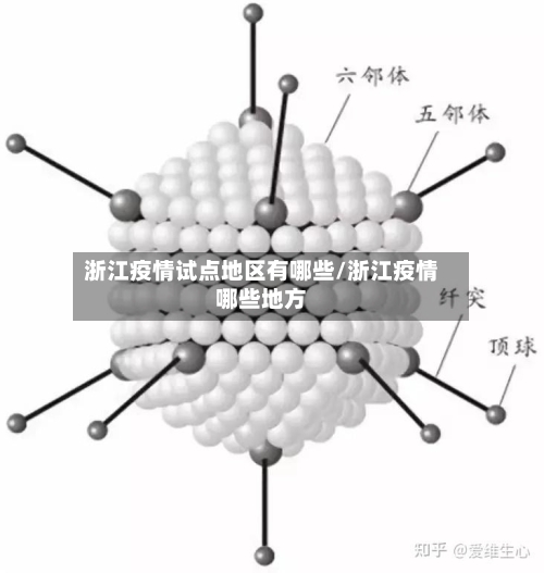 浙江疫情试点地区有哪些/浙江疫情哪些地方-第1张图片
