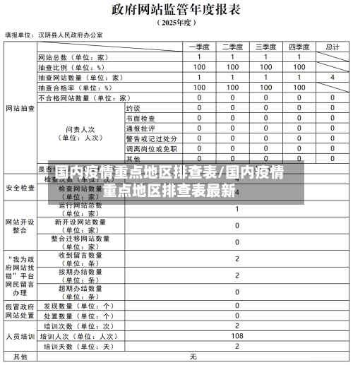 国内疫情重点地区排查表/国内疫情重点地区排查表最新-第2张图片