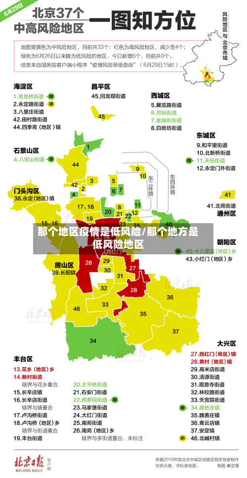 那个地区疫情是低风险/那个地方是低风险地区-第3张图片