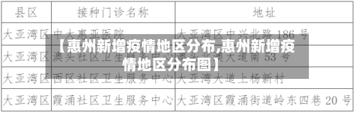 【惠州新增疫情地区分布,惠州新增疫情地区分布图】-第2张图片