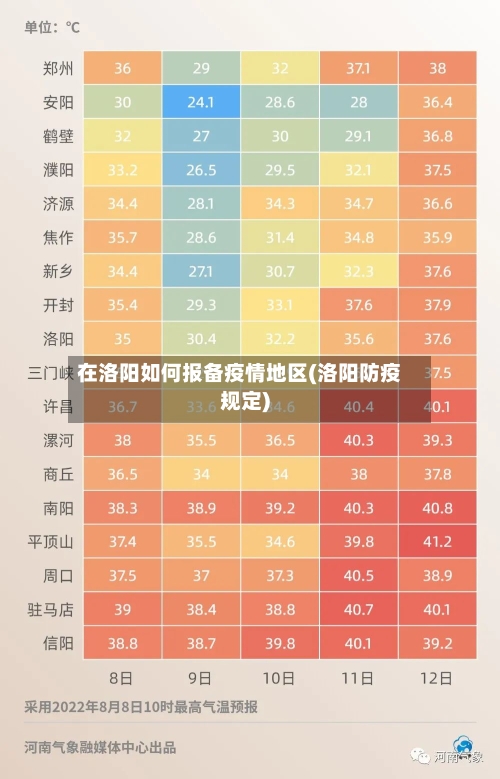 在洛阳如何报备疫情地区(洛阳防疫规定)-第1张图片