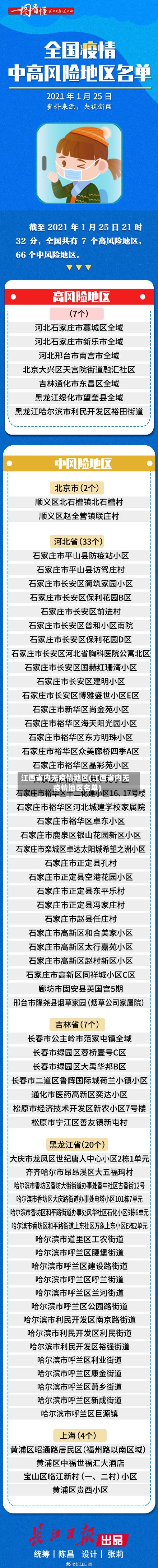 江西省内无疫情地区(江西省内无疫情地区名单)-第1张图片