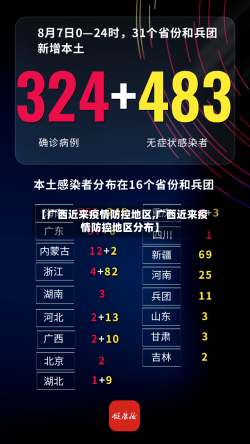 【广西近来疫情防控地区,广西近来疫情防控地区分布】-第3张图片