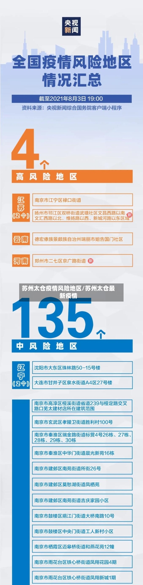 苏州太仓疫情风险地区/苏州太仓最新疫情-第1张图片