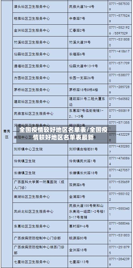 全国疫情较好地区名单表/全国疫情较好地区名单表最新-第3张图片