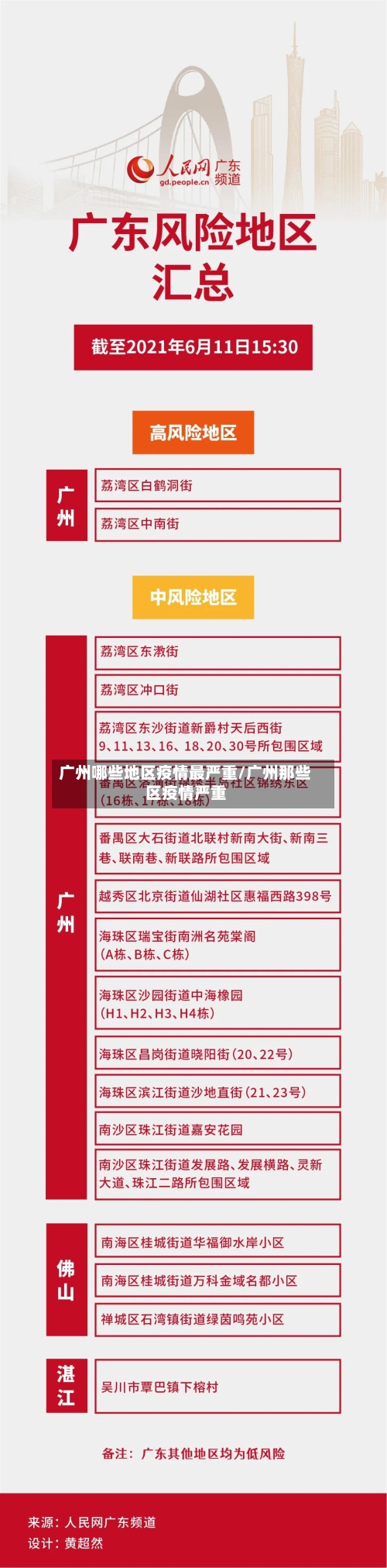 广州哪些地区疫情最严重/广州那些区疫情严重-第1张图片