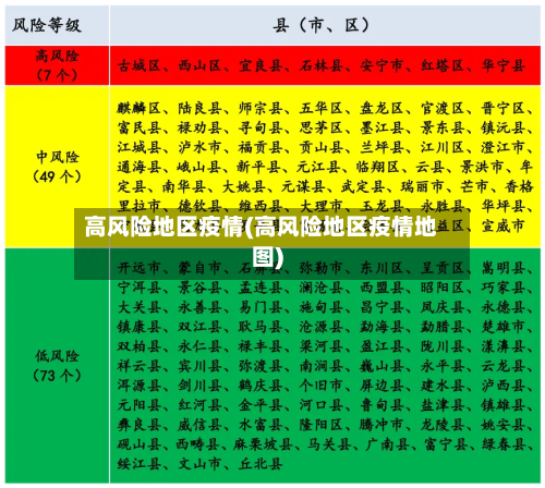 高风险地区疫情(高风险地区疫情地图)-第1张图片