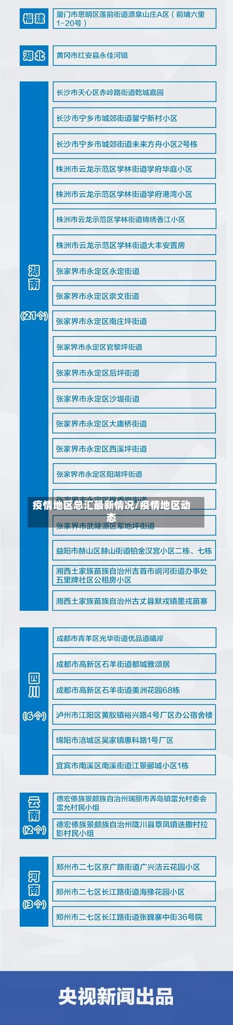疫情地区总汇最新情况/疫情地区动态-第2张图片