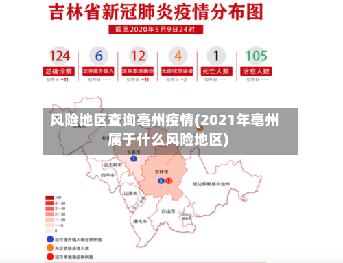 风险地区查询亳州疫情(2021年亳州属于什么风险地区)-第2张图片