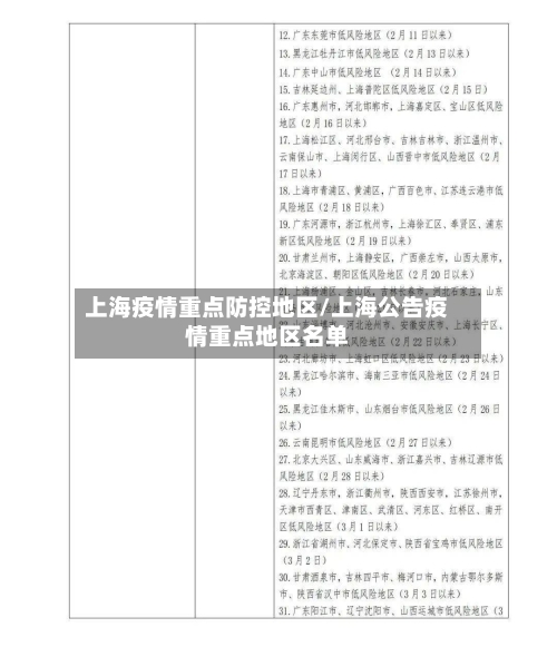 上海疫情重点防控地区/上海公告疫情重点地区名单-第1张图片