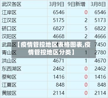 【疫情管控地区表格图表,疫情管控地区分类】-第1张图片