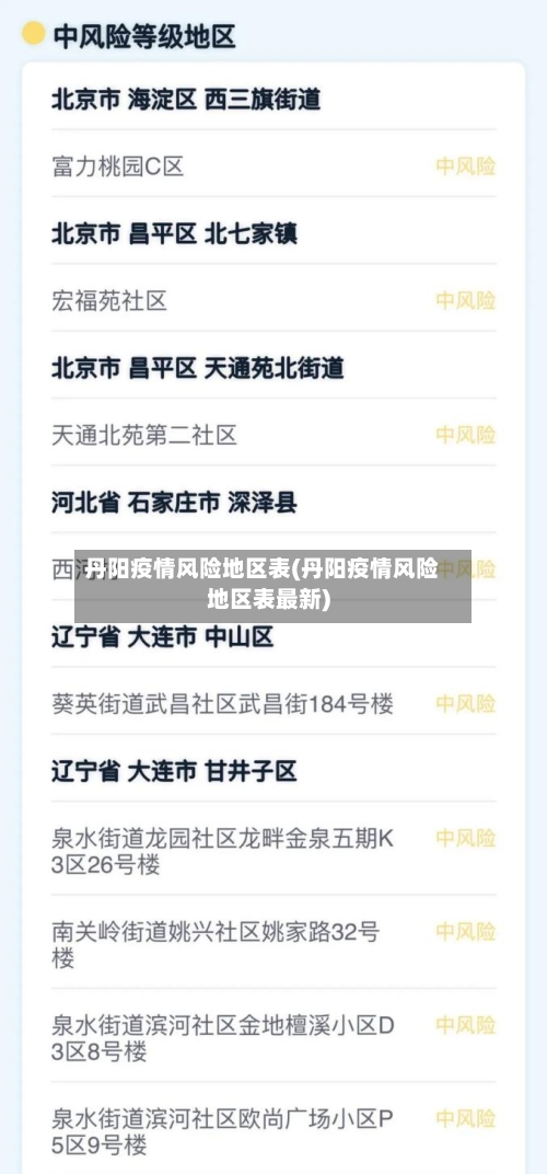 丹阳疫情风险地区表(丹阳疫情风险地区表最新)-第1张图片