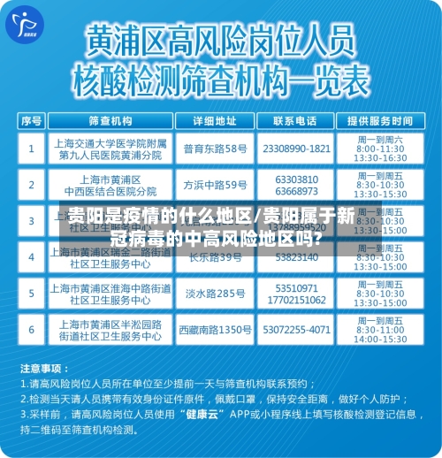 贵阳是疫情的什么地区/贵阳属于新冠病毒的中高风险地区吗?-第1张图片