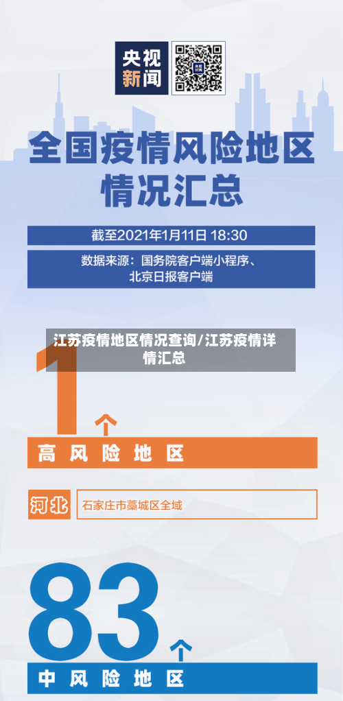 江苏疫情地区情况查询/江苏疫情详情汇总-第1张图片