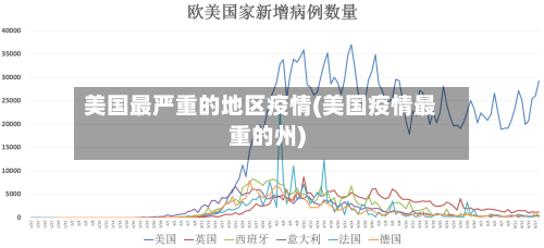 美国最严重的地区疫情(美国疫情最重的州)-第3张图片