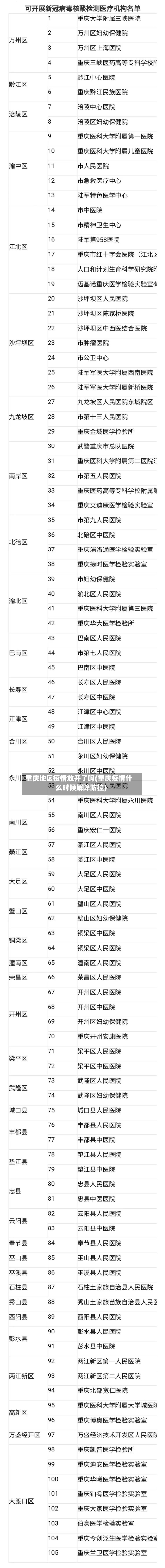 重庆地区疫情放开了吗(重庆疫情什么时候解除防控)-第1张图片