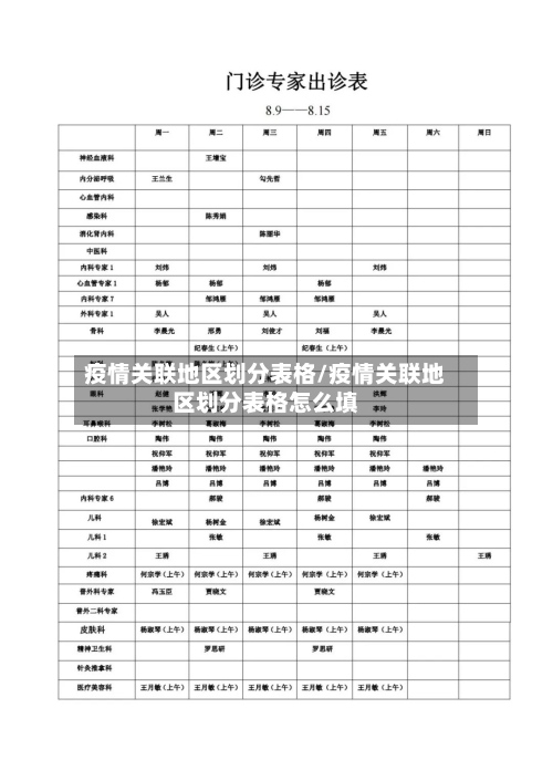 疫情关联地区划分表格/疫情关联地区划分表格怎么填-第1张图片