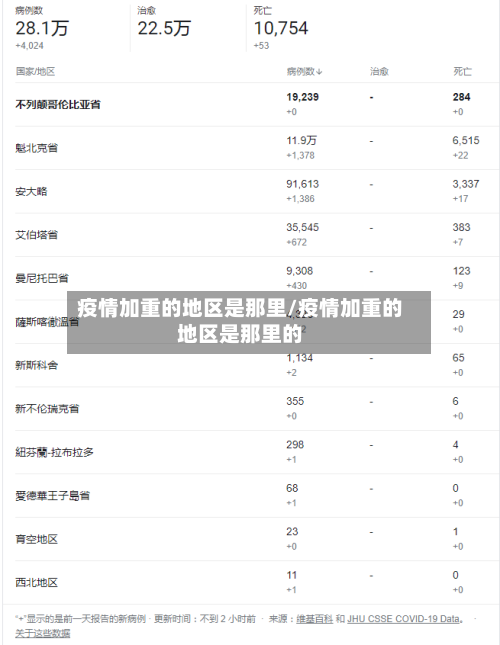 疫情加重的地区是那里/疫情加重的地区是那里的-第3张图片