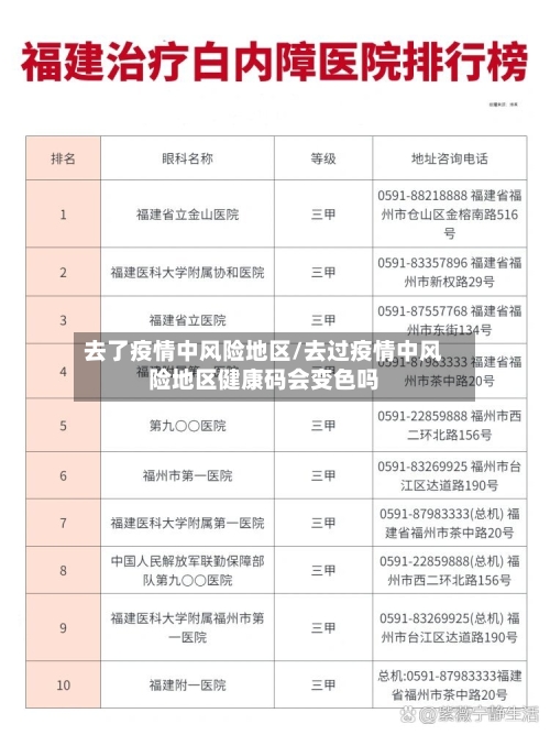 去了疫情中风险地区/去过疫情中风险地区健康码会变色吗-第2张图片