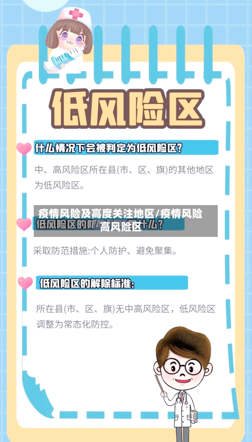 疫情风险及高度关注地区/疫情风险高风险区-第3张图片