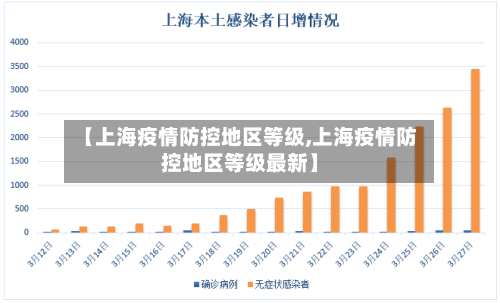 【上海疫情防控地区等级,上海疫情防控地区等级最新】-第1张图片