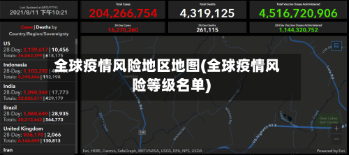 全球疫情风险地区地图(全球疫情风险等级名单)-第2张图片