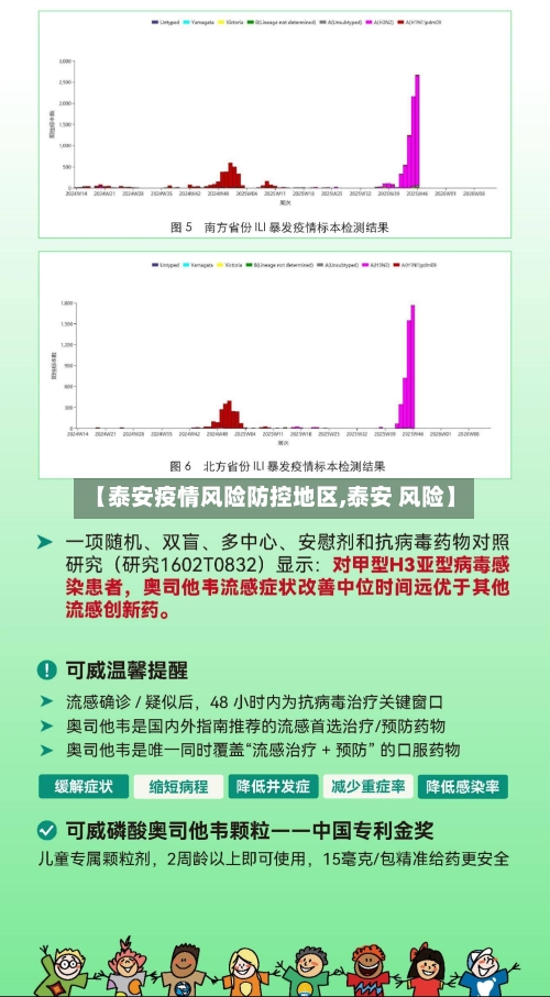 【泰安疫情风险防控地区,泰安 风险】-第2张图片