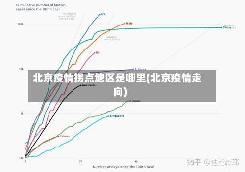 北京疫情拐点地区是哪里(北京疫情走向)-第1张图片