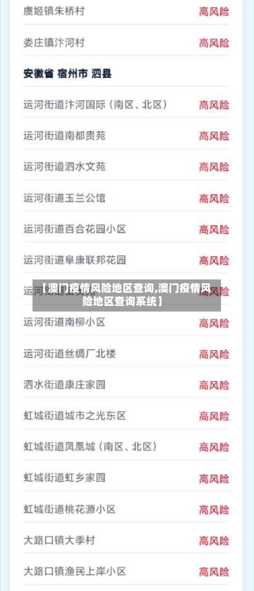 【澳门疫情风险地区查询,澳门疫情风险地区查询系统】-第2张图片