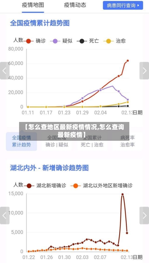 【怎么查地区最新疫情情况,怎么查询最新疫情】-第3张图片