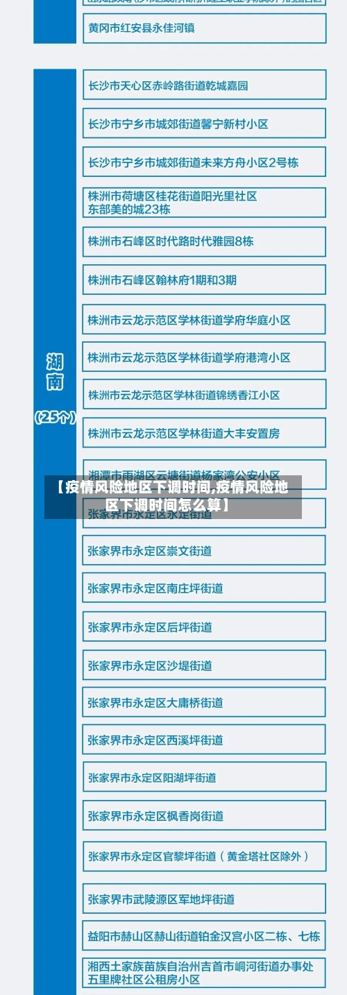 【疫情风险地区下调时间,疫情风险地区下调时间怎么算】-第2张图片