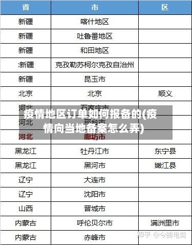 疫情地区订单如何报备的(疫情向当地备案怎么弄)-第2张图片