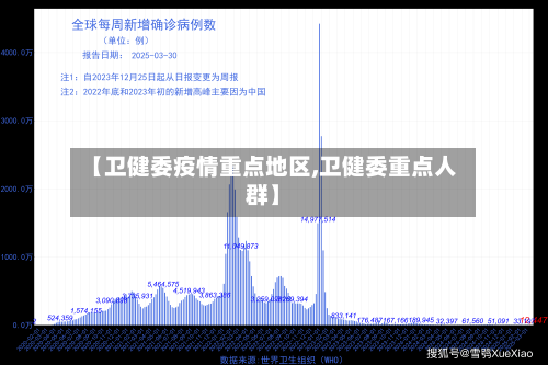 【卫健委疫情重点地区,卫健委重点人群】-第2张图片