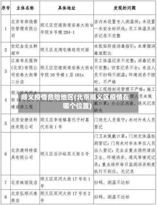 顺义疫情危险地区(北京顺义区疫情在哪个位置)-第3张图片