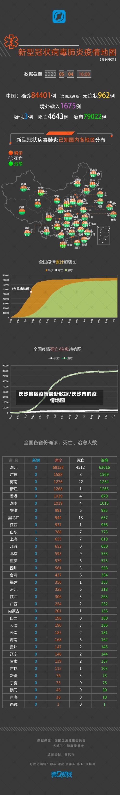 长沙地区疫情最新数据/长沙市的疫情地图-第1张图片