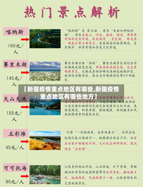 【新疆疫情重点地区有哪些,新疆疫情重点地区有哪些地方】-第2张图片